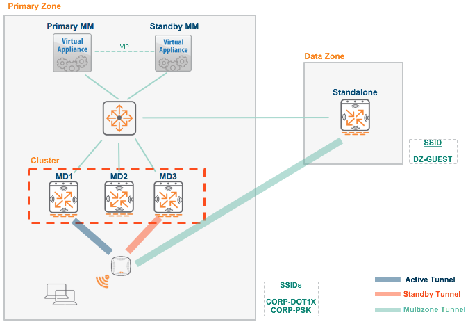 Aruba Solution Exchange (ASE)